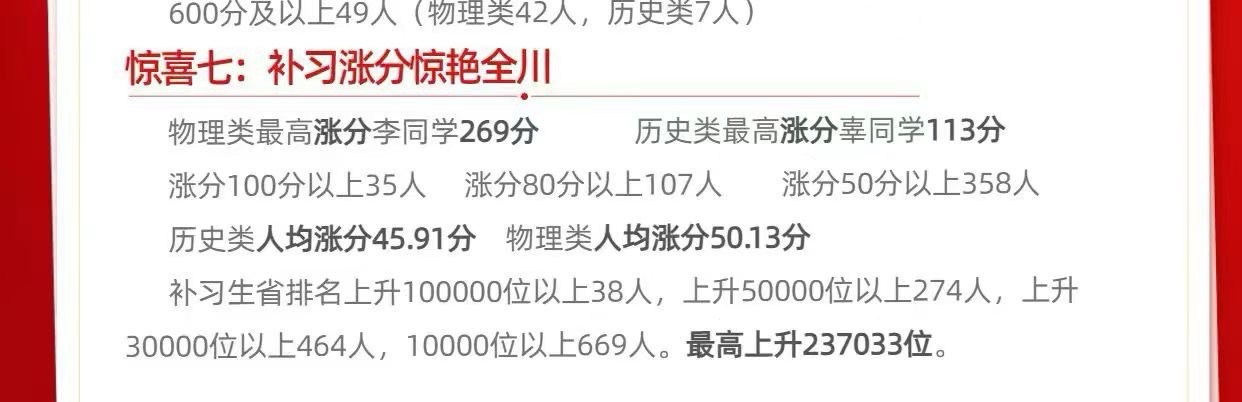 绵阳这个中学的复读生还真的有点牛物理类最高涨分李同学269分历史类最高涨分辜同学