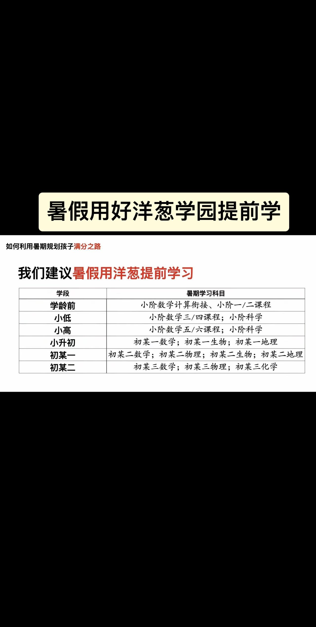 洋葱学园提前学使用方法！