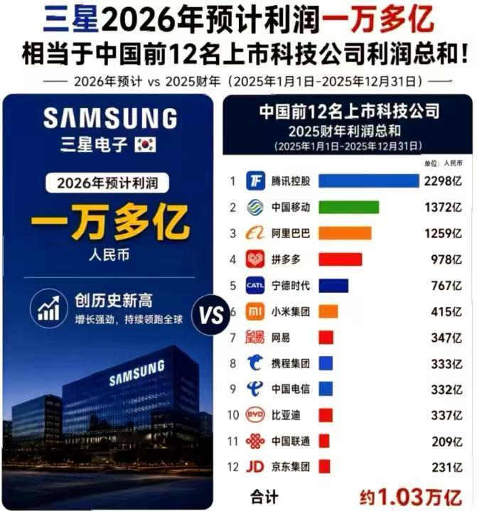 韩国股市这波上涨，表面看是指数创新高。
往深了看，真正托住盘面的，可能就两家公司