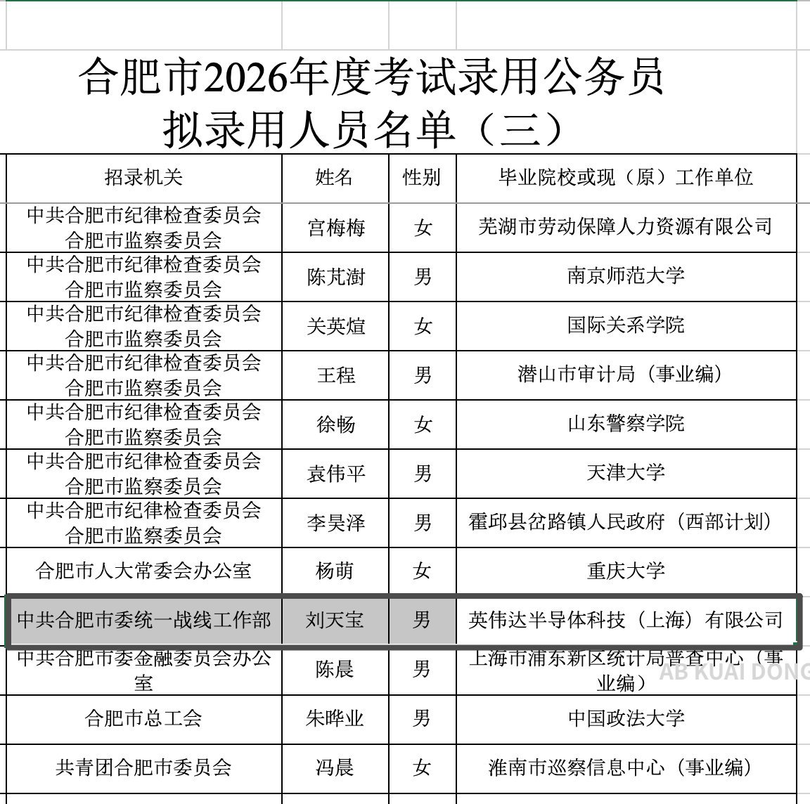 看来在英伟达工作都不如考公考编 