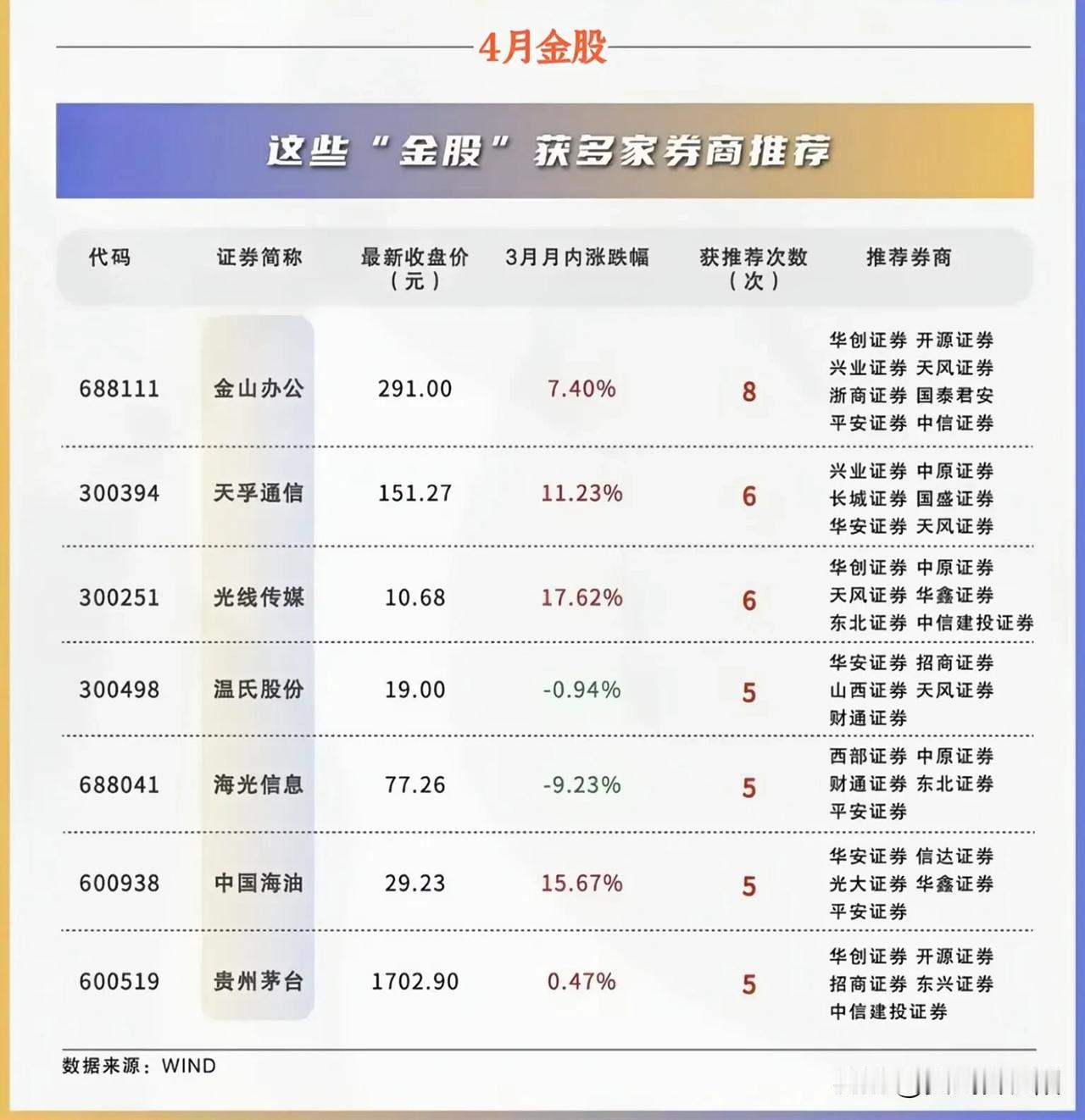 4月多家券商推荐的金股和固态电池核心股、龙头一览。上汽旗下新能源品牌智己L6搭载