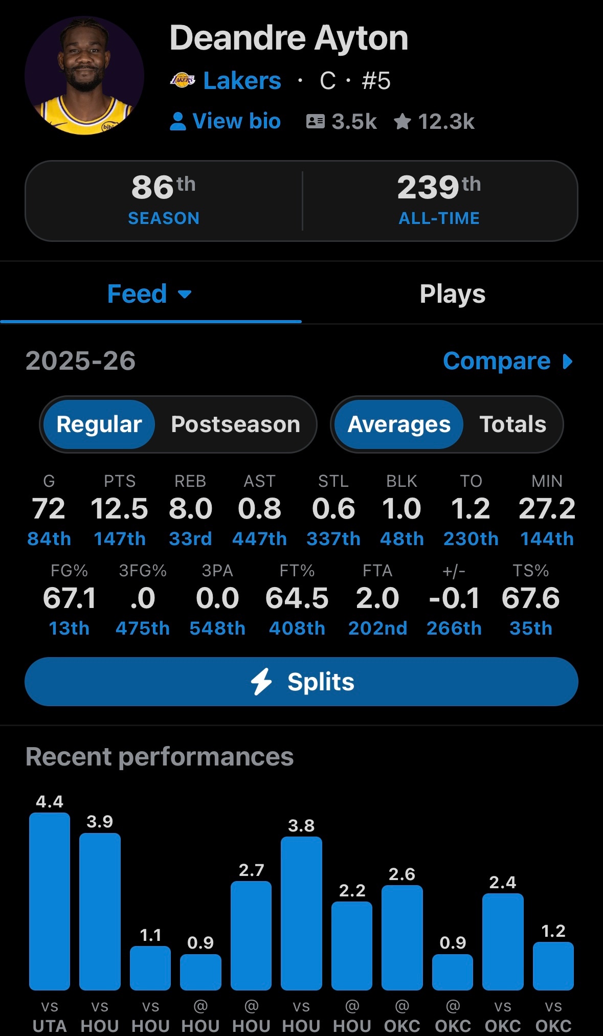 根据Steph Noh 的 NBA Salary Model 核心公式：Esti
