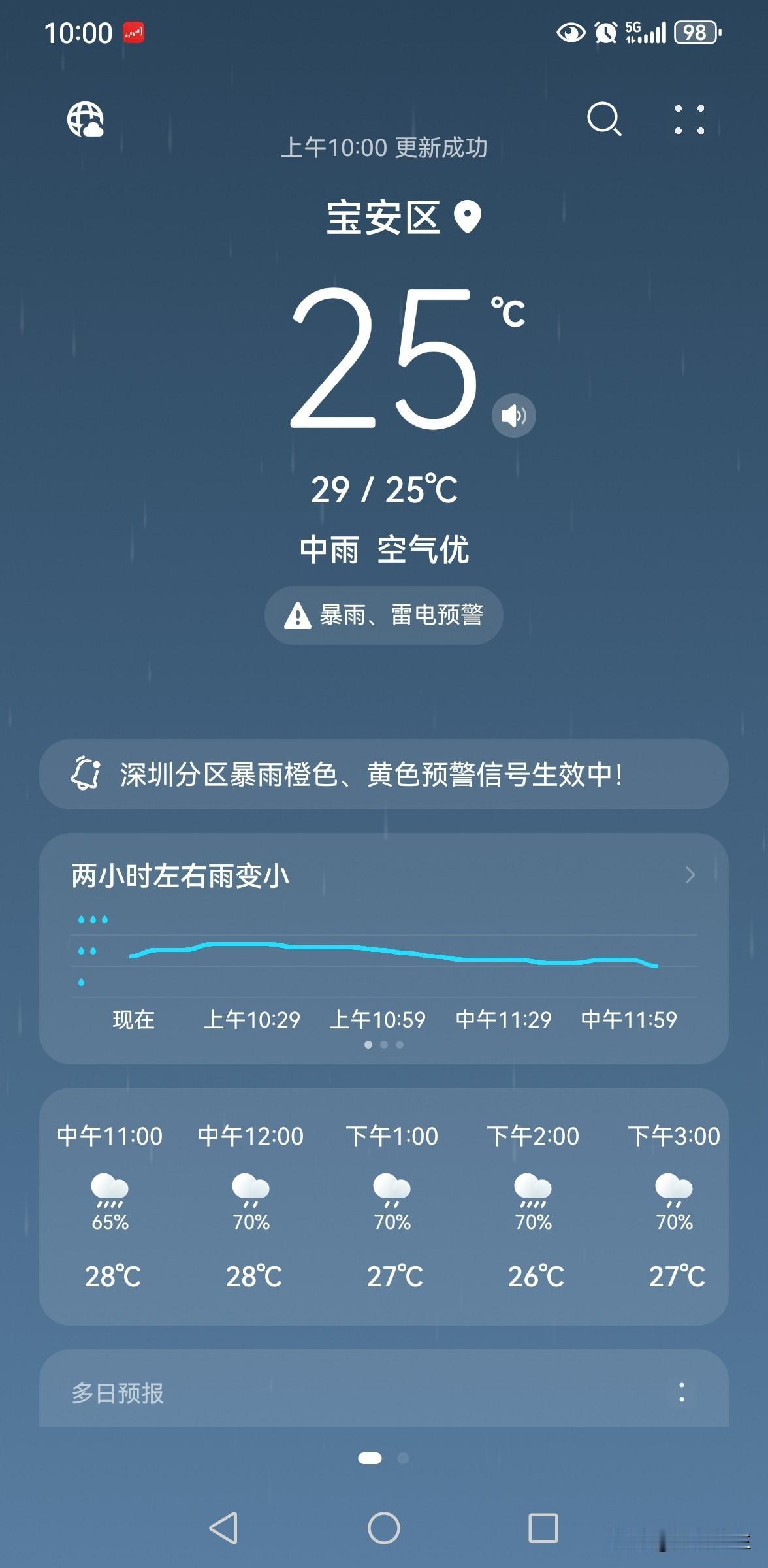 深圳这雨从昨晚一直下到现在，就跟开了闸似的。刚看了天气预报，未来三天降雨频繁。2