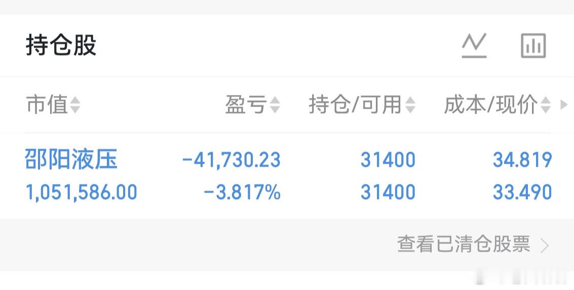 午评：上午成交量是明显缩量了，昨天还有2.5万亿呢，今天才2.1万亿出头。。。少