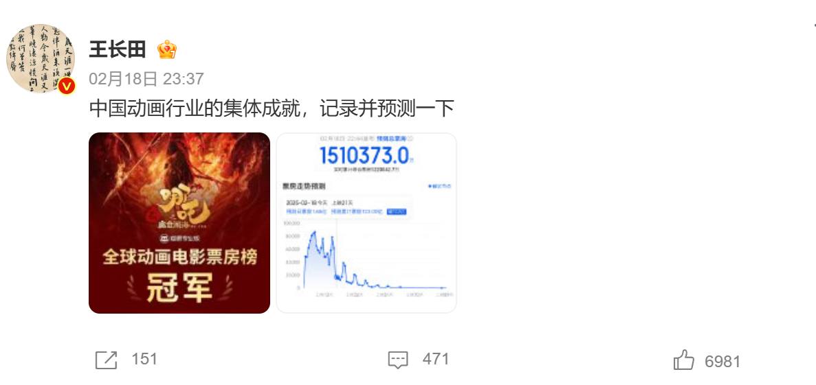 王长田回应哪吒2全球动画榜冠军 2 月 18 日，《哪吒 2》总票房超过《头脑特
