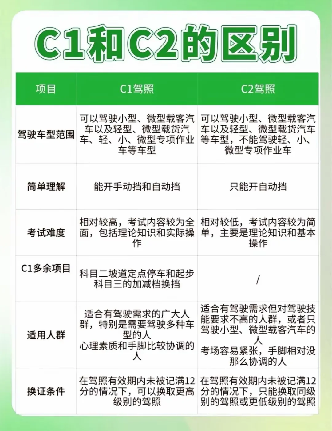 女生学C1还是C2⁉️