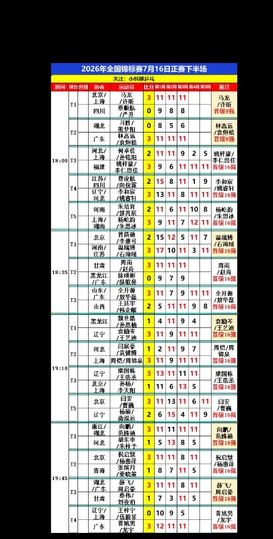 2026年全锦赛。7月16日下半场比赛详情