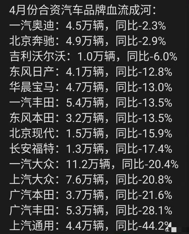 4月合资品牌销量全部下滑:这是群里小伙伴分享的图片，奥迪、奔驰、沃尔沃三个豪华品