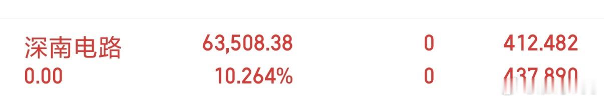 $深南电路 sz002916$ 已落袋了！ 