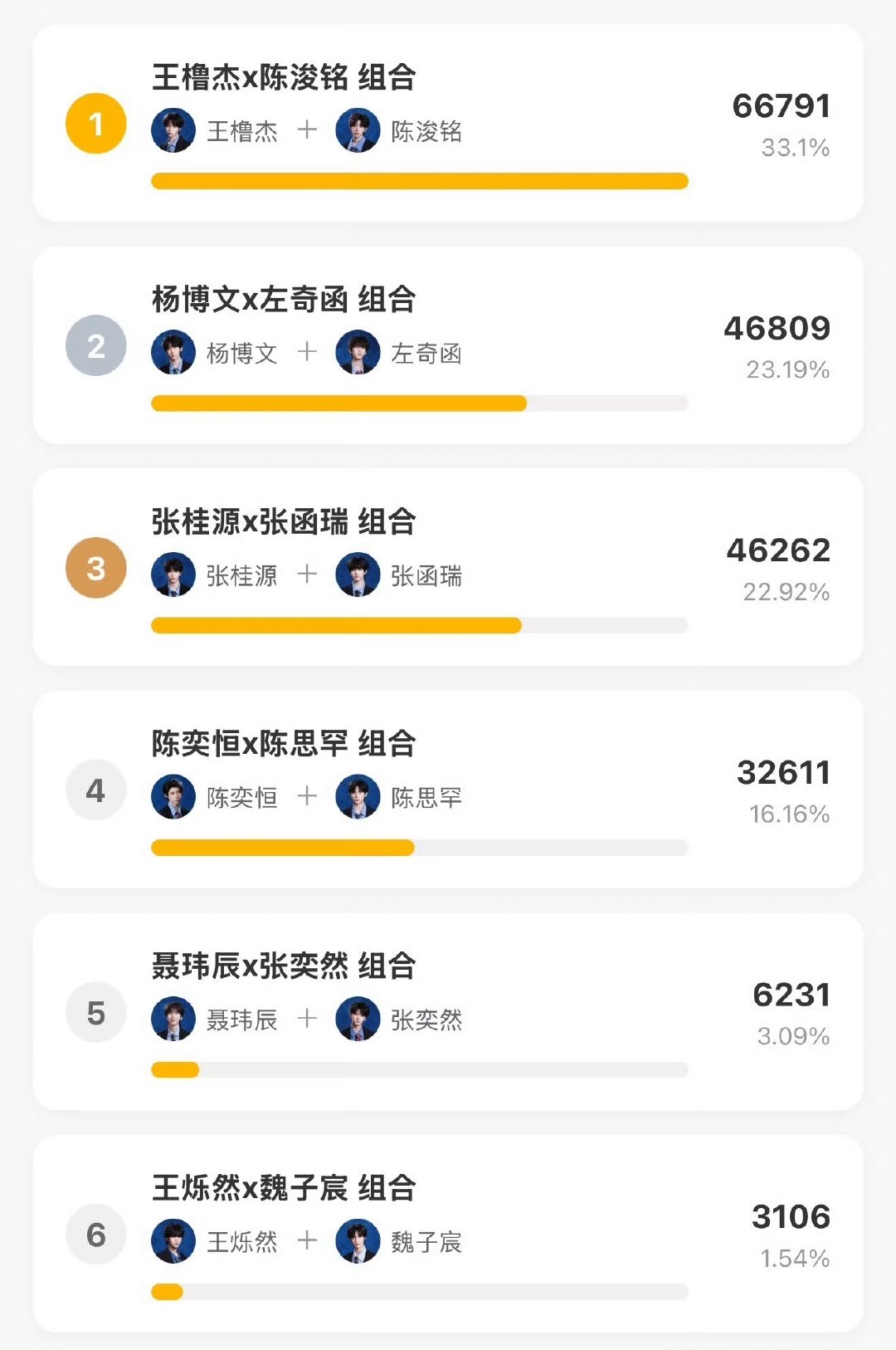 网传突围2双人舞台分组自己选的网传突围2双人舞台分组为自行选择 真假？ 