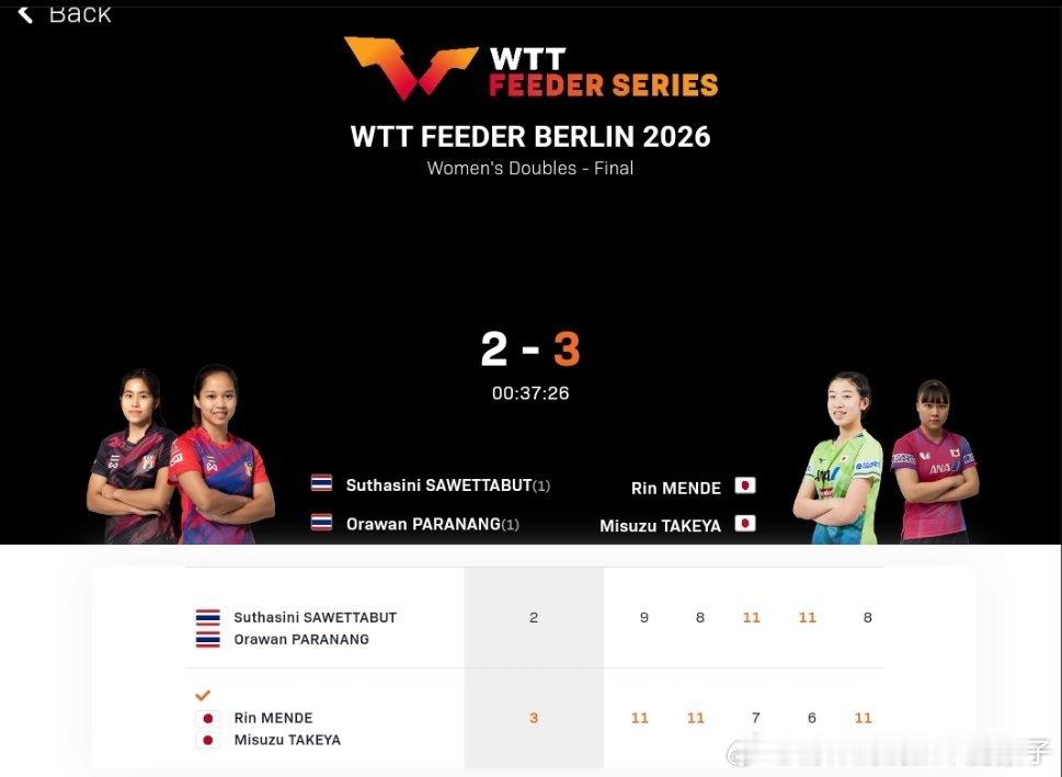 面手凛竹谷美凉3比2帕拉南素塔西尼（9，8，-7，-6，8）获得2026WTT柏