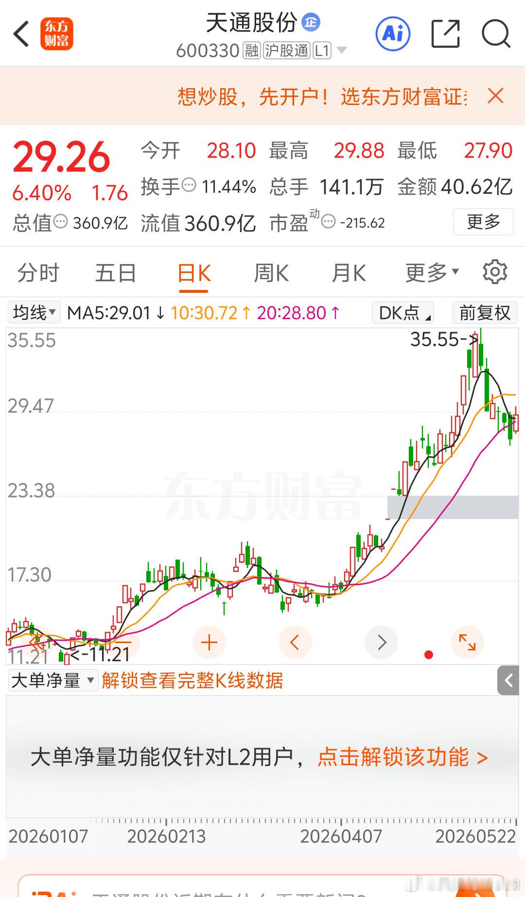 天通股份：近期回调幅度较大，但结合前期走势以及周五的小高位两次横盘表现来看，虽然