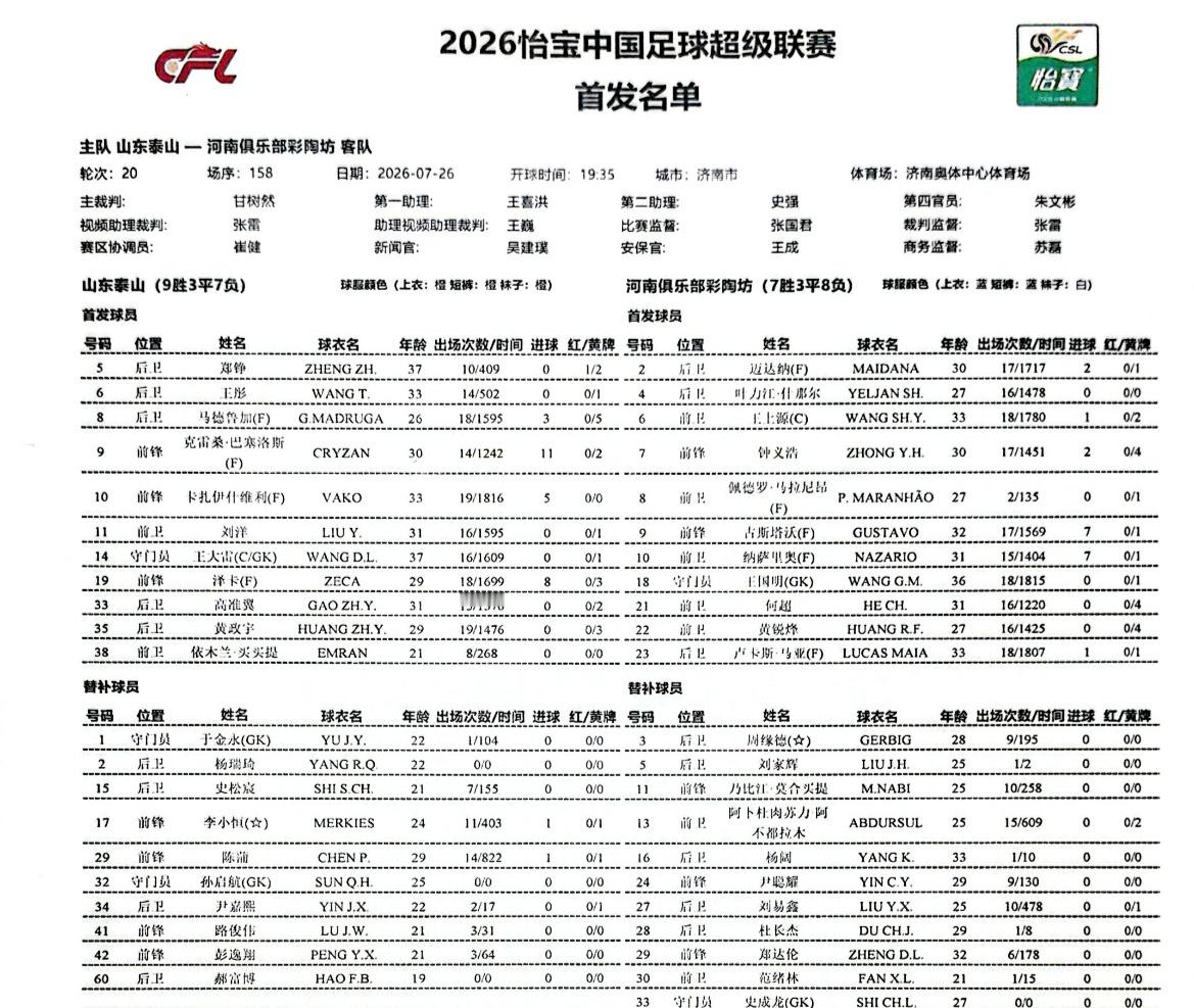 你怎么看泰山队今晚这首发？感觉这年龄又回去了。 