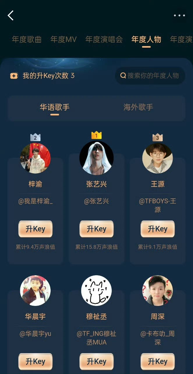 太为梓渝开心了！同一天拿下四项榜单入围，首张实体专预售还创下平台历史新纪录，从作