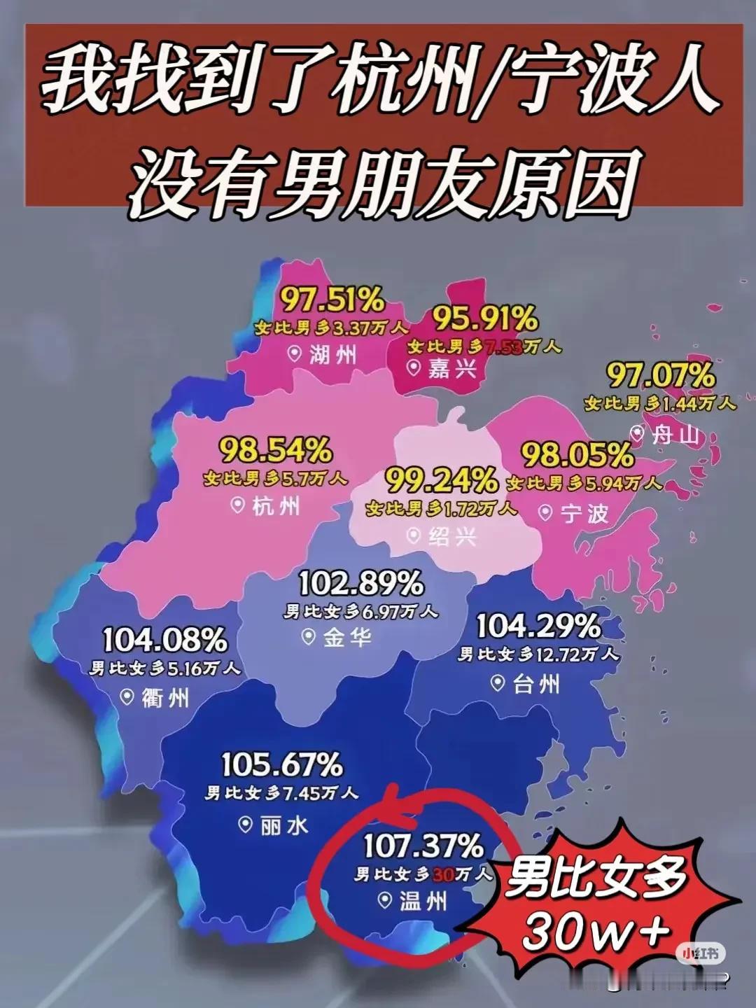 女比男多，确实是女性找不到男朋友的重要原因！但不是主要原因……

现在很多女性要