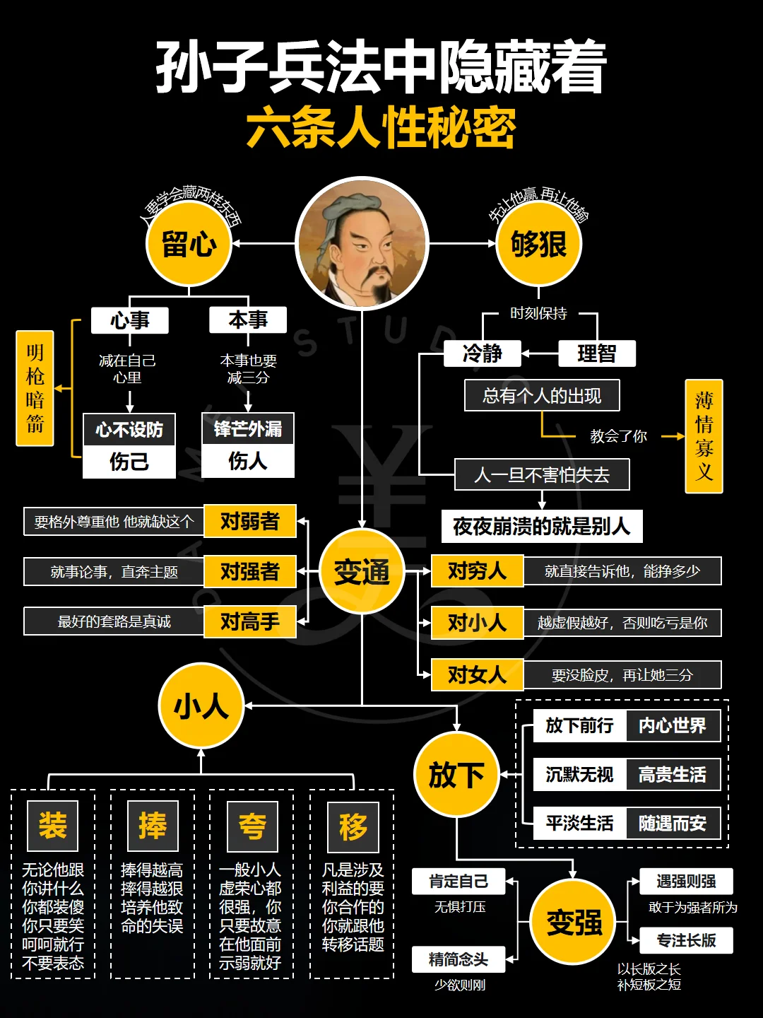 孙子兵法中揭示出来的6条人性的秘密‼️