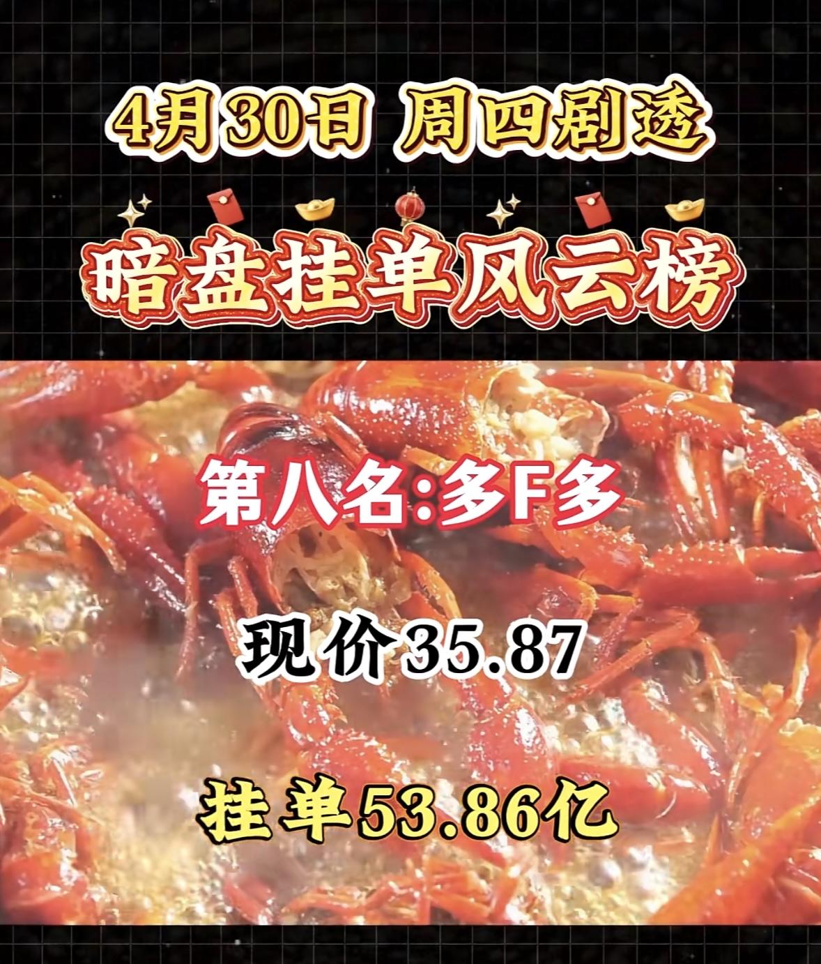4月30日周四暗盘隔夜挂单排行榜揭晓

视觉中国夺冠，暗盘挂单风云榜揭晓，这可太