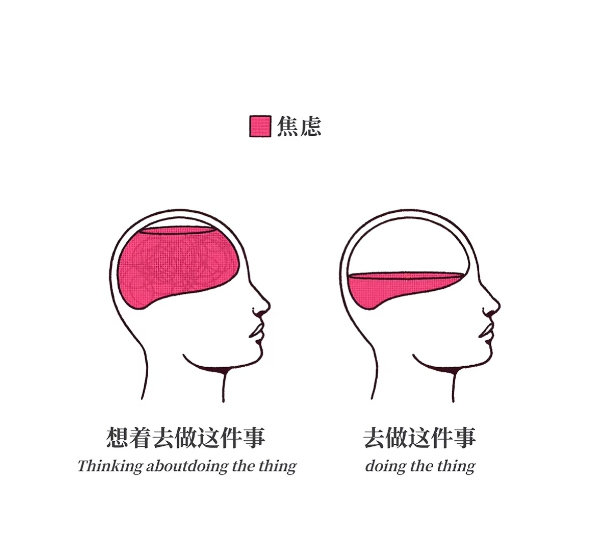 再大的困难去解决也就几小时 