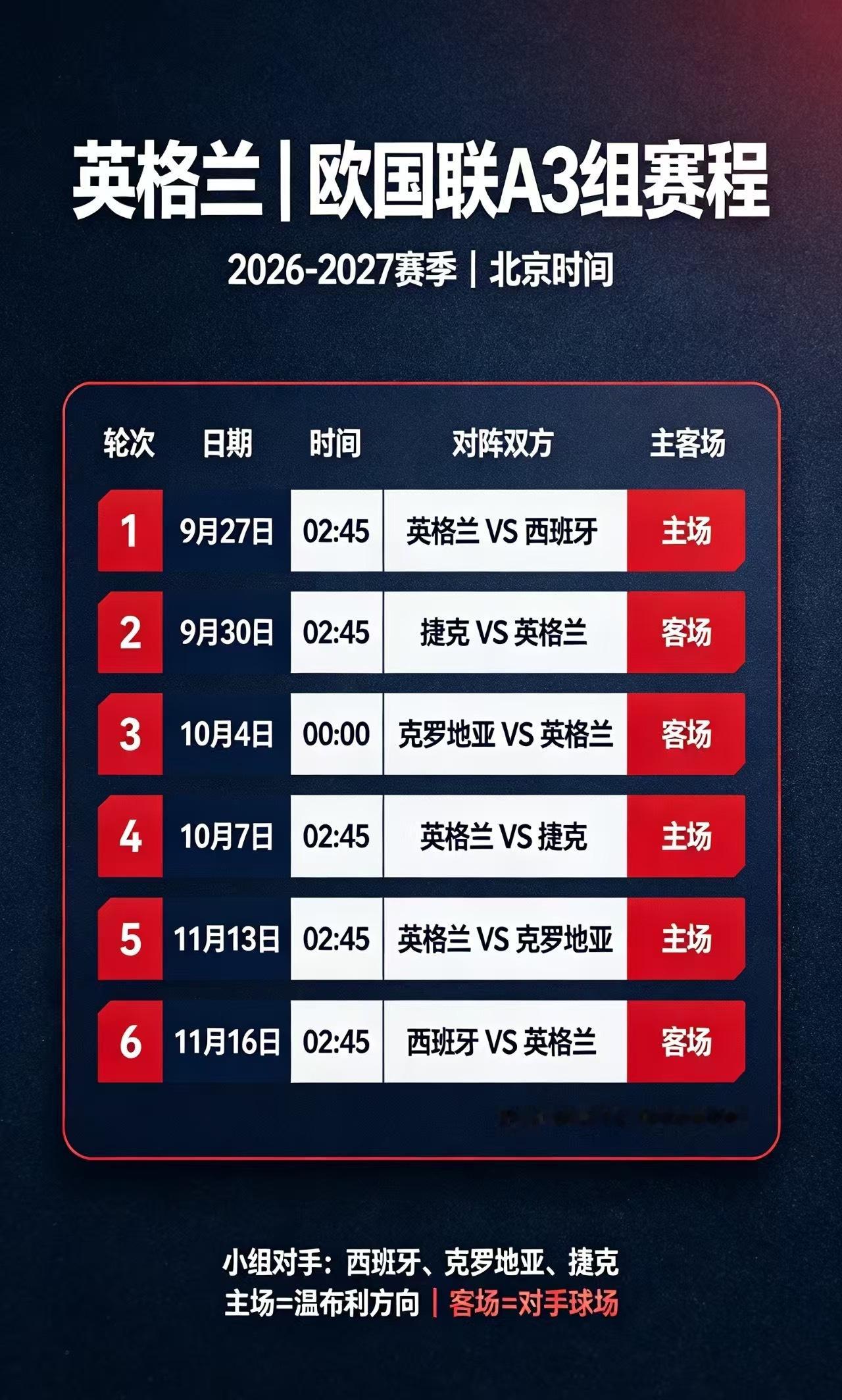 13540自己做了一版老喵欧国联赛程，喵蜜们可以按时间进行观看哦。 ​​​