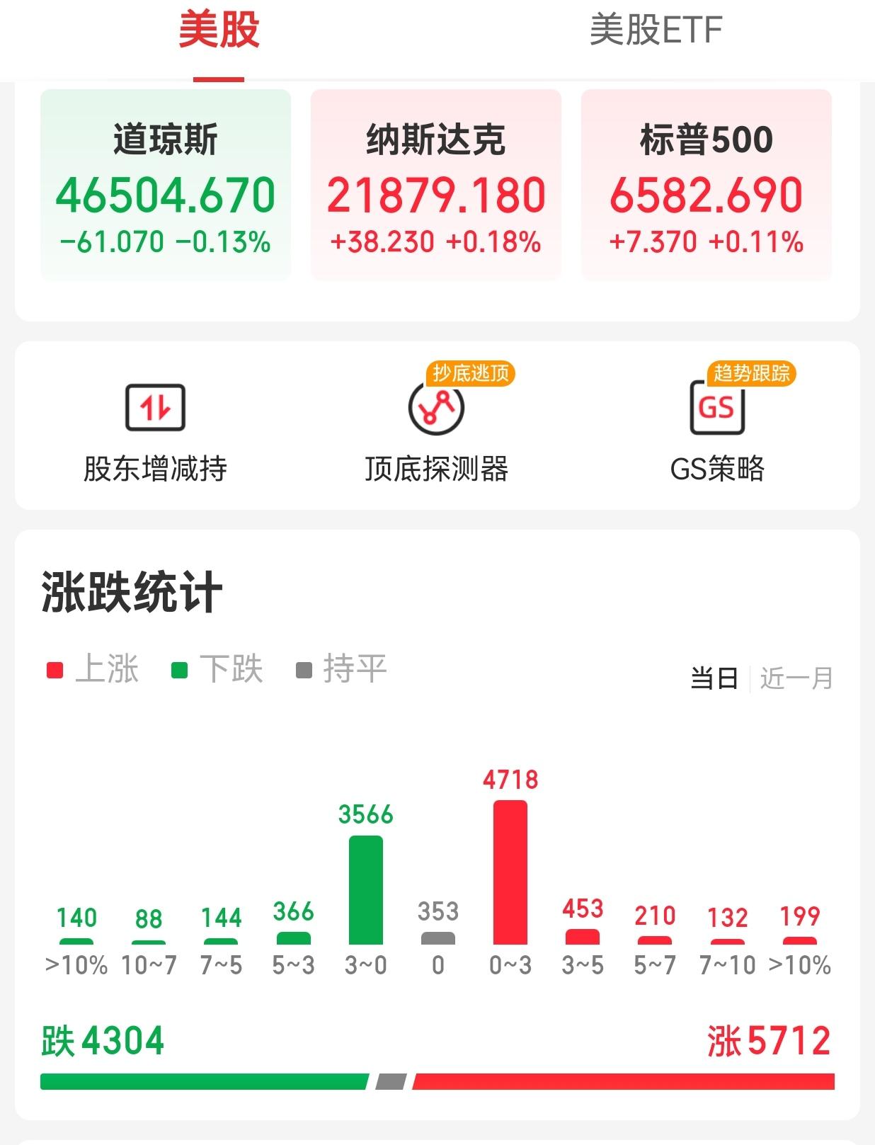 【周四外围市场：美股三大指数收盘涨跌不一  热门中概股收盘涨跌互现 夜盘富时A5