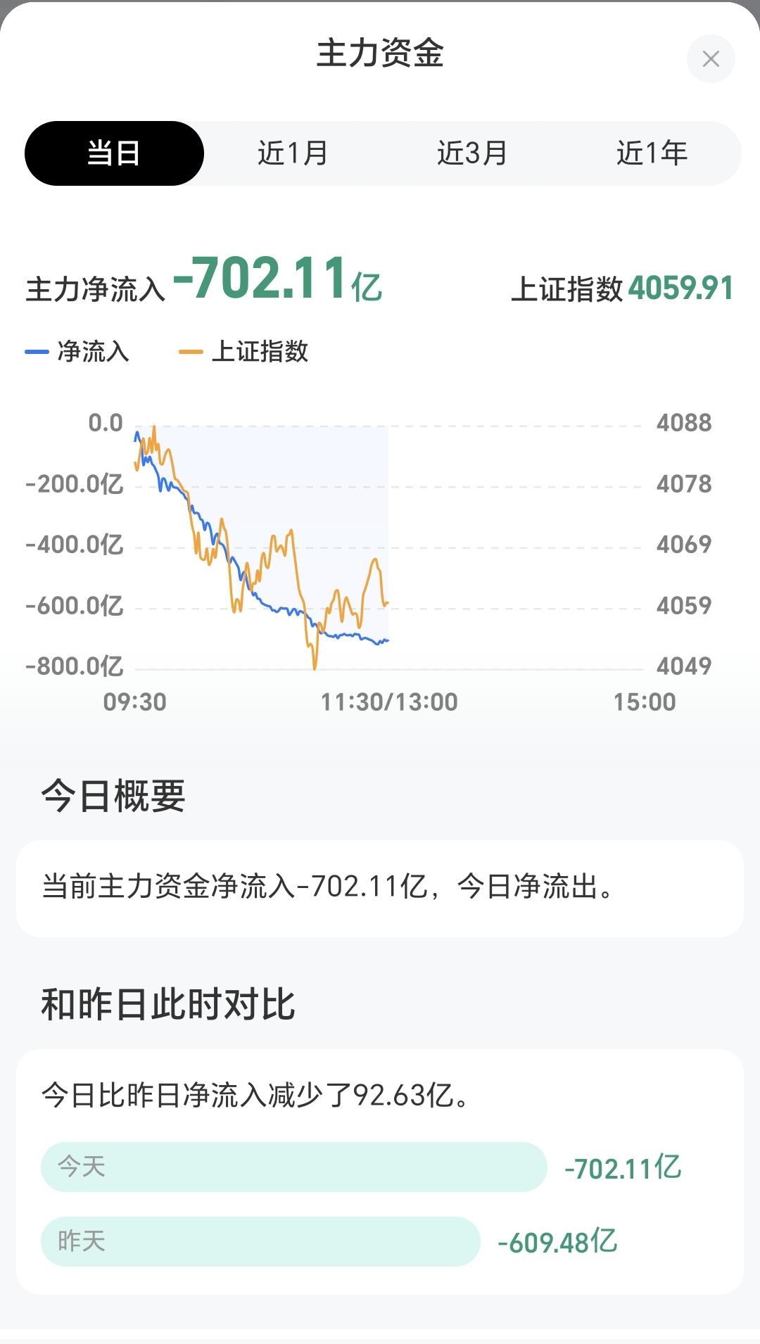 基金：黄金板块应该怎么办
市场的走势与主力资金的态度有很大的关系，主力资金想把市