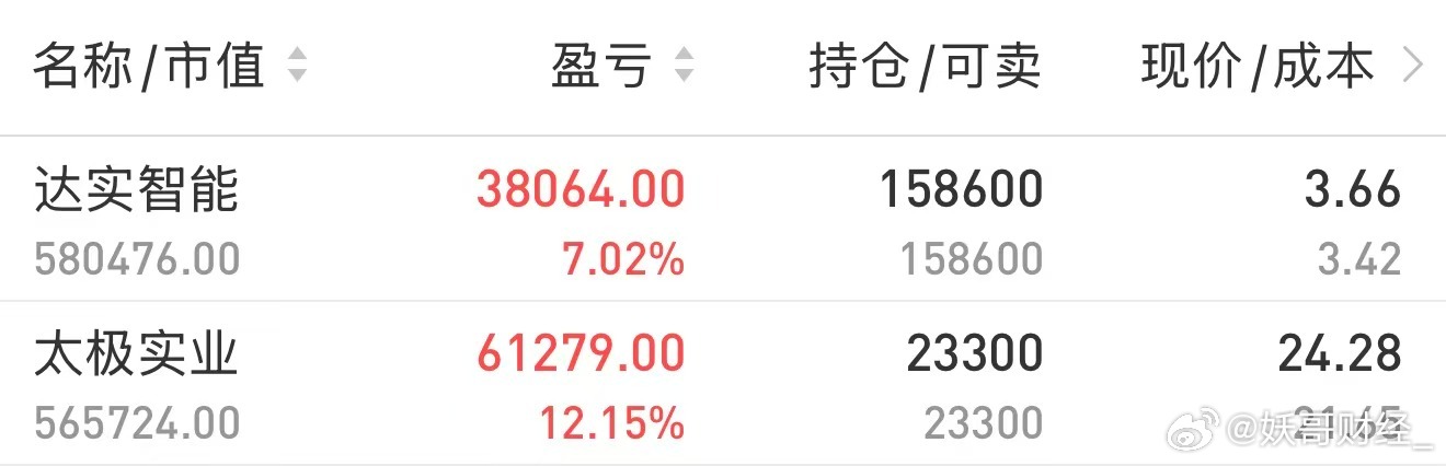 我是属于格局大的那种，你们出了的也不要嫉妒！太极实业 sh600667[股票] 