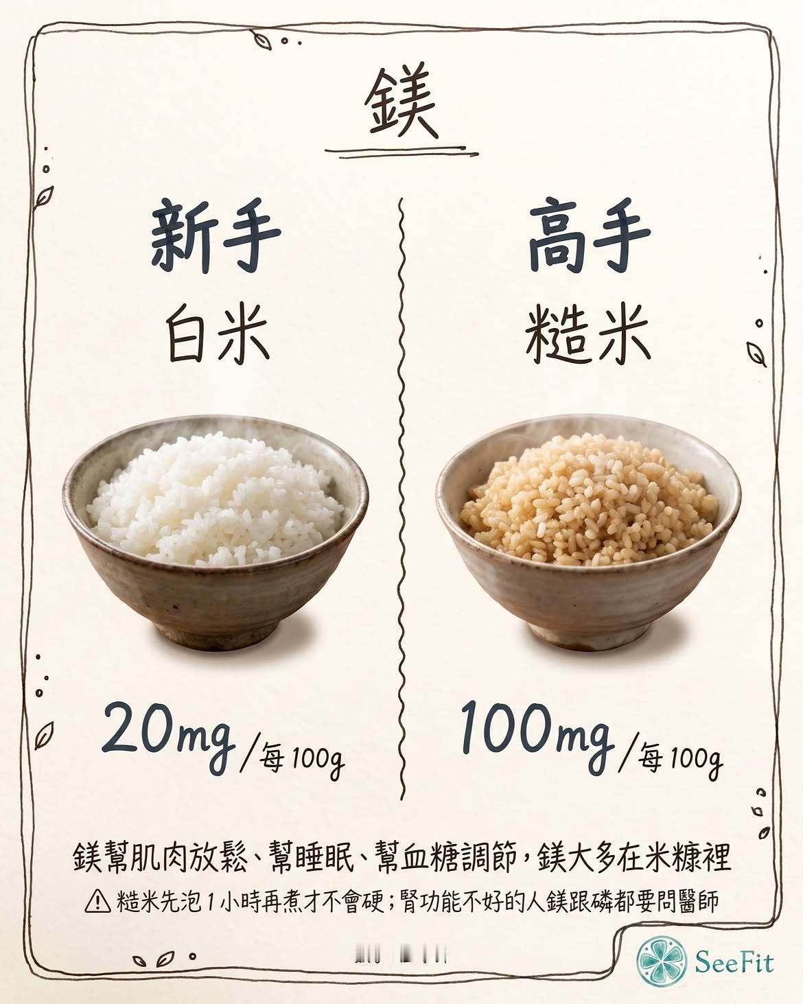 新手 vs 高手超市、传统市场、好市多买得到，两边都是每 100 克🥚 维生素