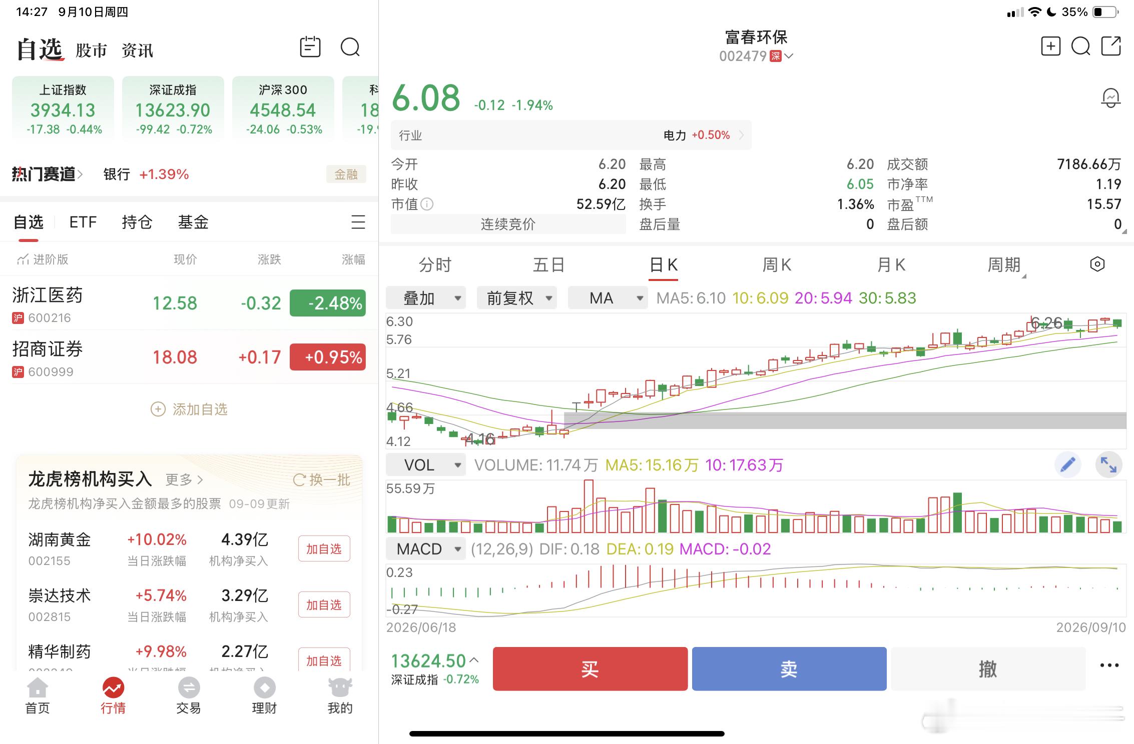 富春环保，连续上涨2个月了，这个票怎么样 ​​​