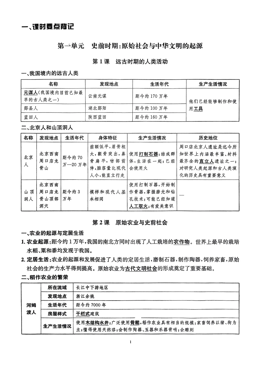 七年级上册历史背诵知识点2024