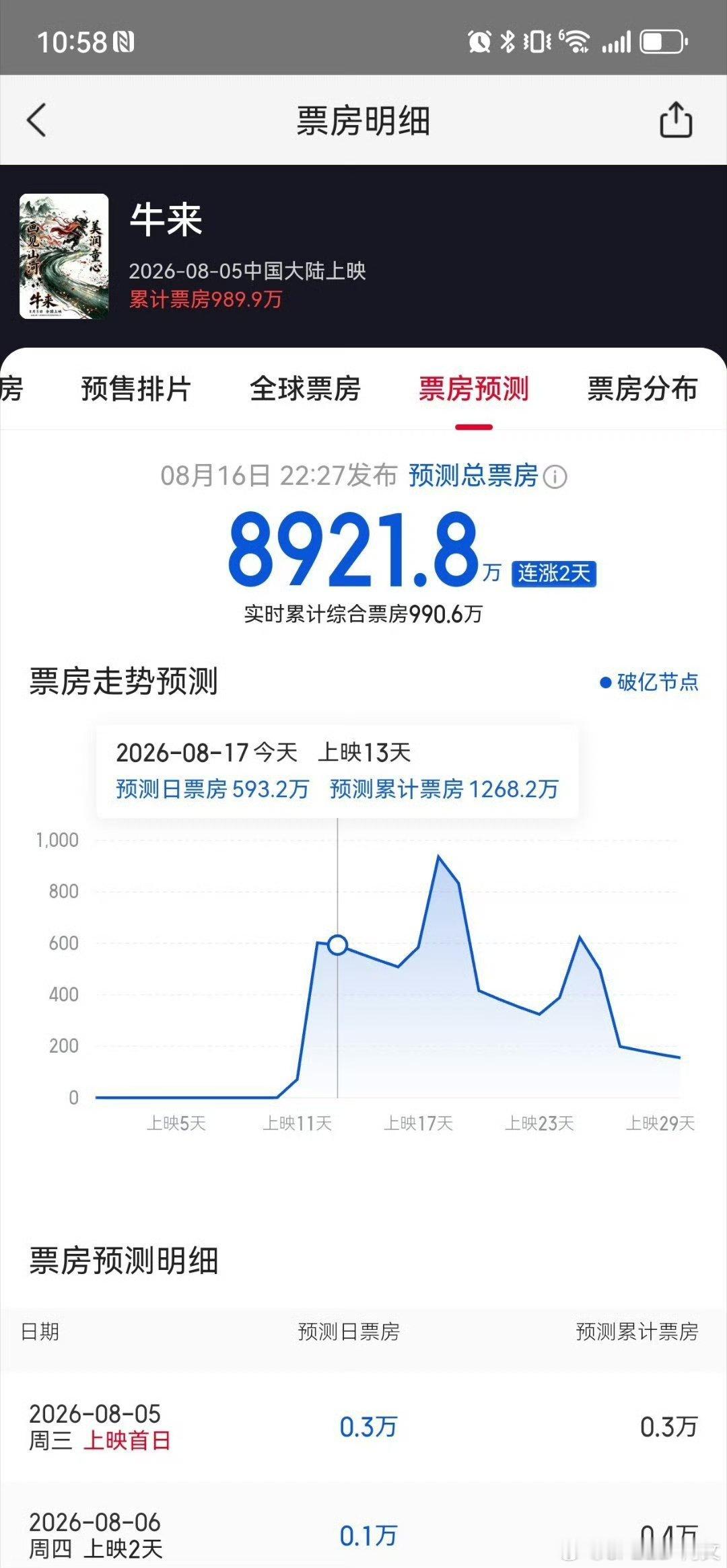 电影牛来爆火让从业者心灰意冷我觉得吧这个就像你愿意接受“巧克力味的屎，还是屎味的