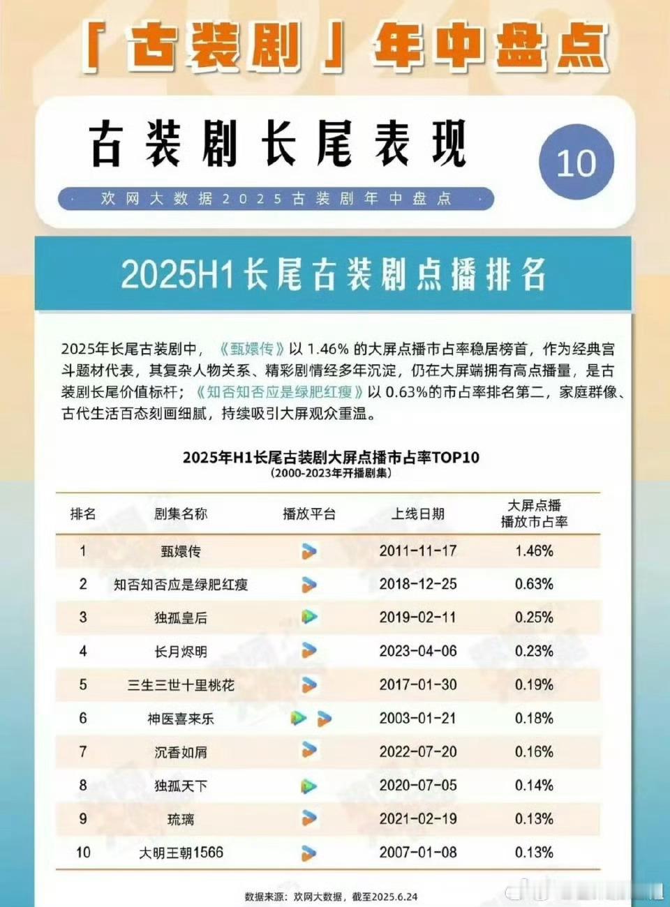 赵丽颖知否还在长尾，有些时候真的很佩服赵丽颖，做什么都做的很好，剧集，电影，商务