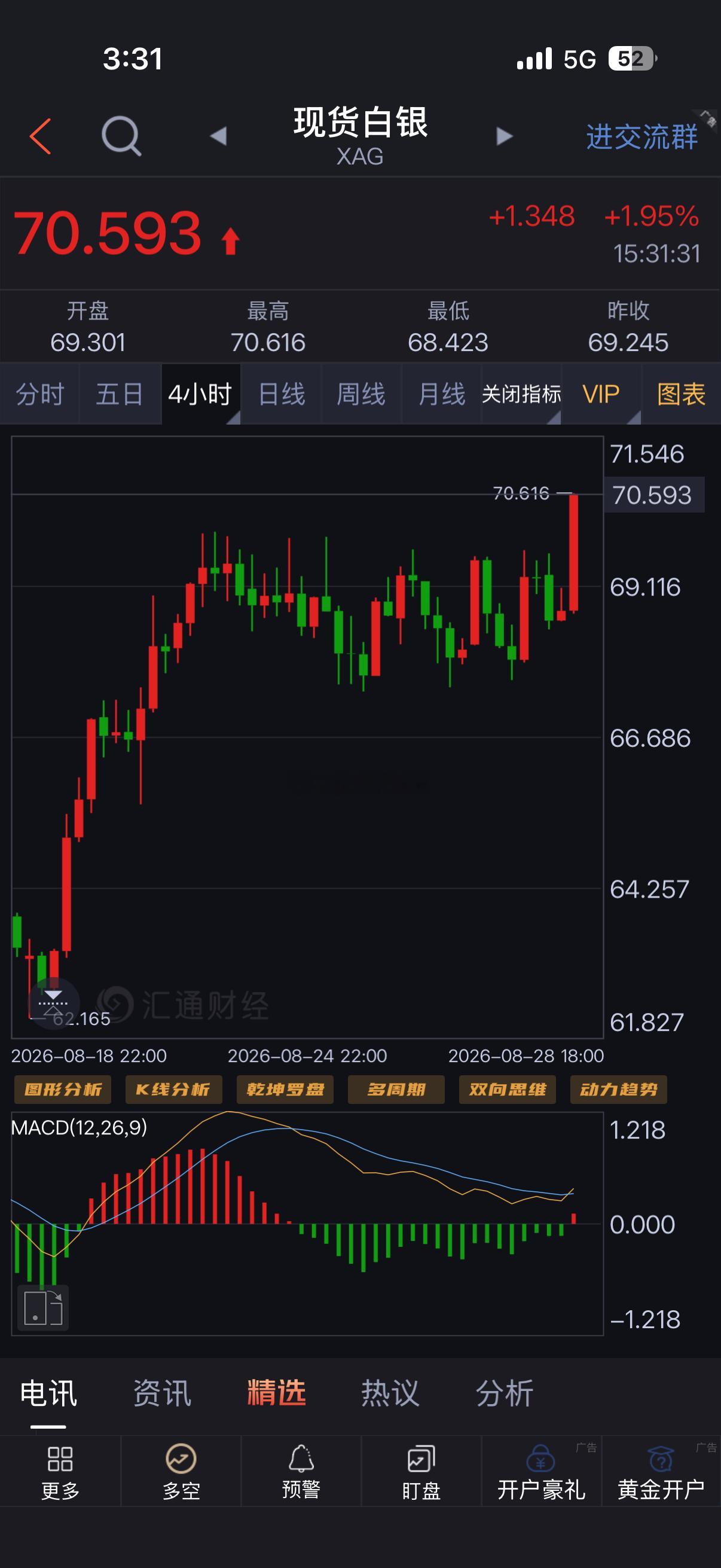 白银也起飞了，在绑定跟单中，主账户轻仓埋伏的两张白银多单利润开始放大中。这次我计