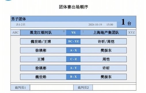 #樊振东许昕全锦赛男团决赛#  必胜！ ​​​