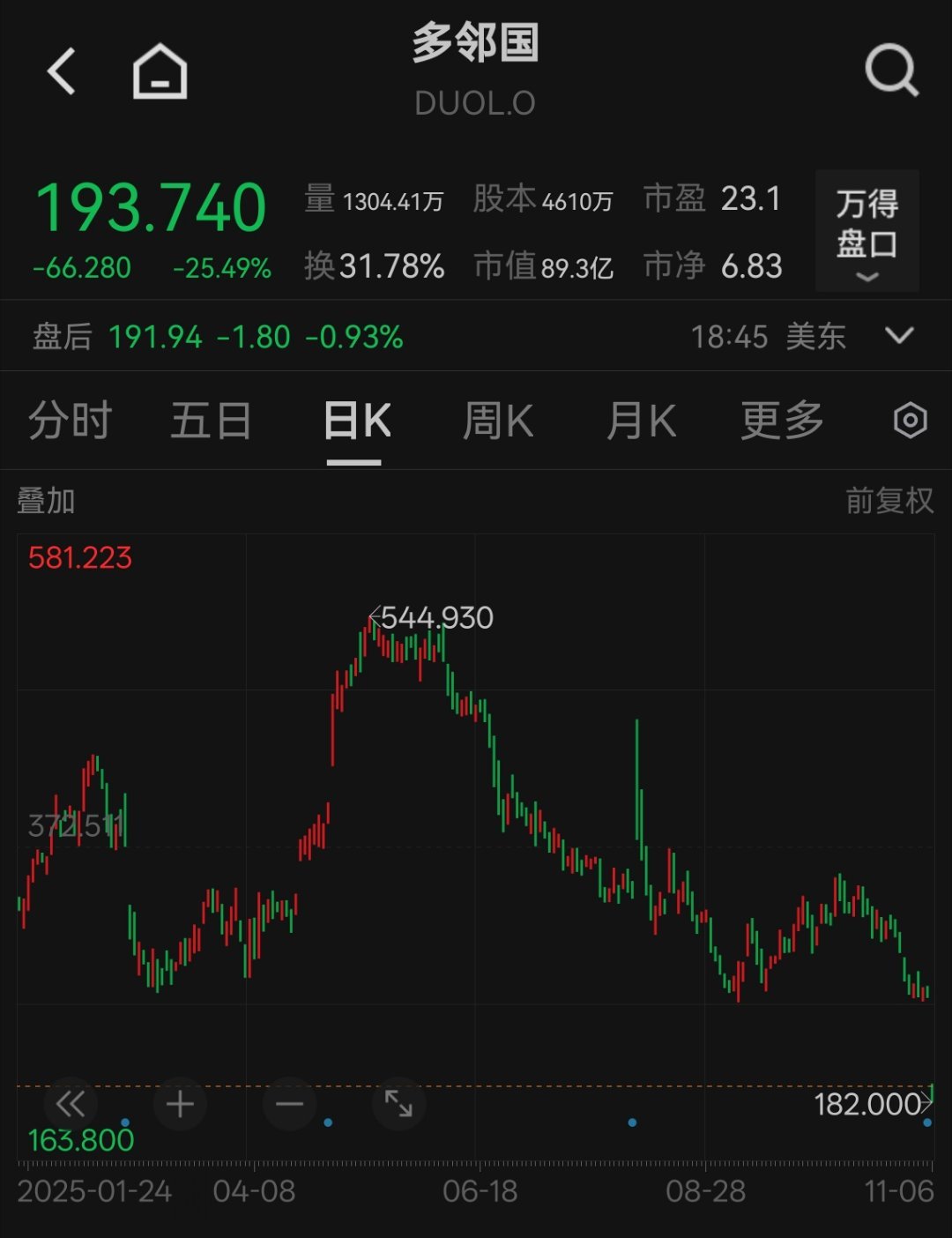 老美有些明星AI应用公司也不大行了，都被mega7吸了 ​​​