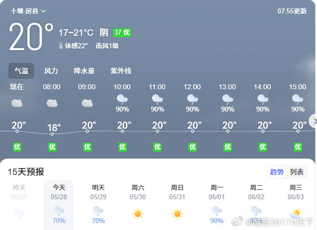 房县 今日天气天气