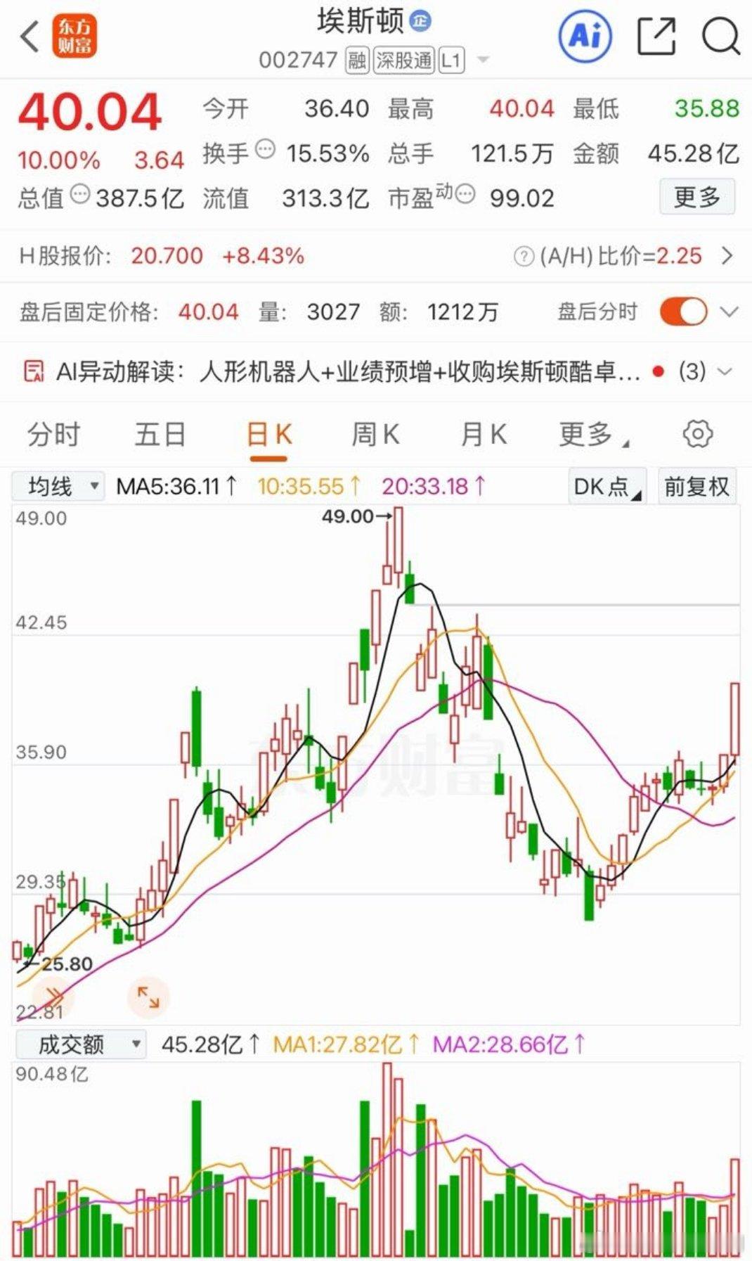 明日三只有望持续上行的标华之杰宿迁联盛埃斯顿个人观点 只做参考 
