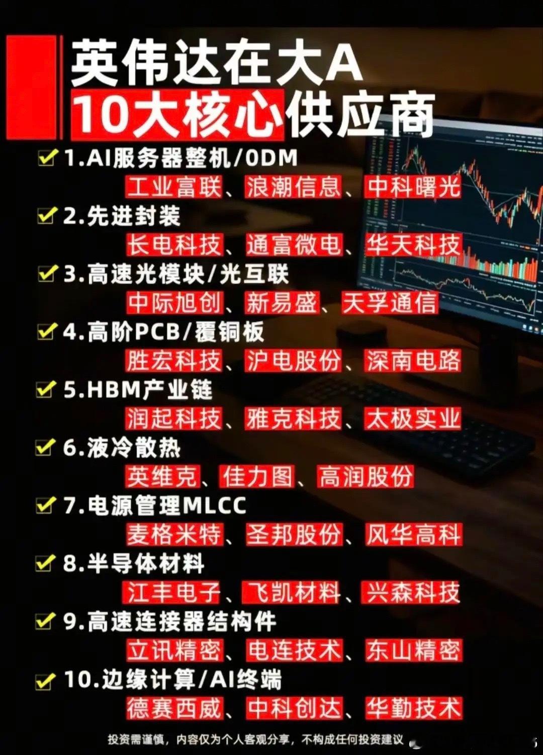英伟达算力链全景梳理！A股十大细分核心供货龙头一览！本次梳理完整覆盖英伟达AI服