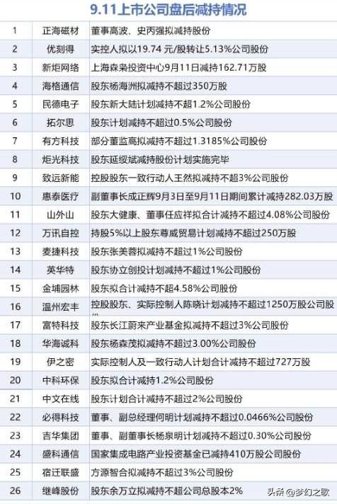 今天A股要休息一下了，科技股将会出现分化
昨晚，美股出现了大涨，其中纳斯达克指数