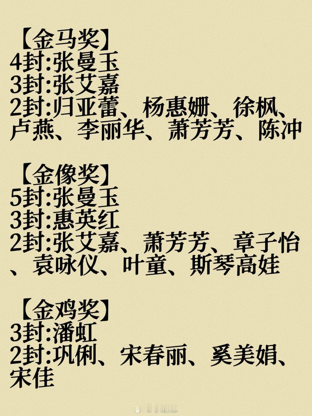 【三金】二封/多封影后盘点🐎🐘🐓【金马奖】4封:张曼玉3封:张艾嘉2封:归