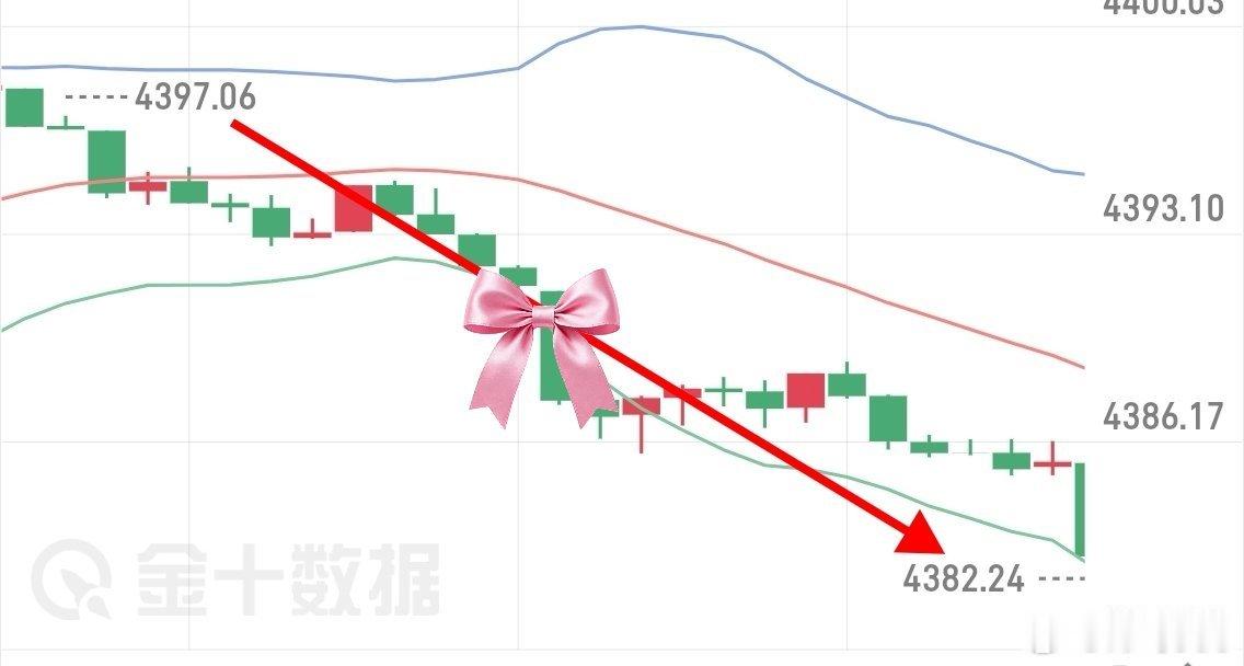 不执着于极致点典位，把控好节奏，稳步积累收益。4397箜，出在4384，有13典
