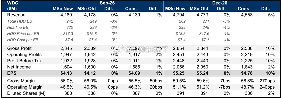 Seagate 在数据中心硬件领导者全新更新的估值框架下，可能达到 1,200 