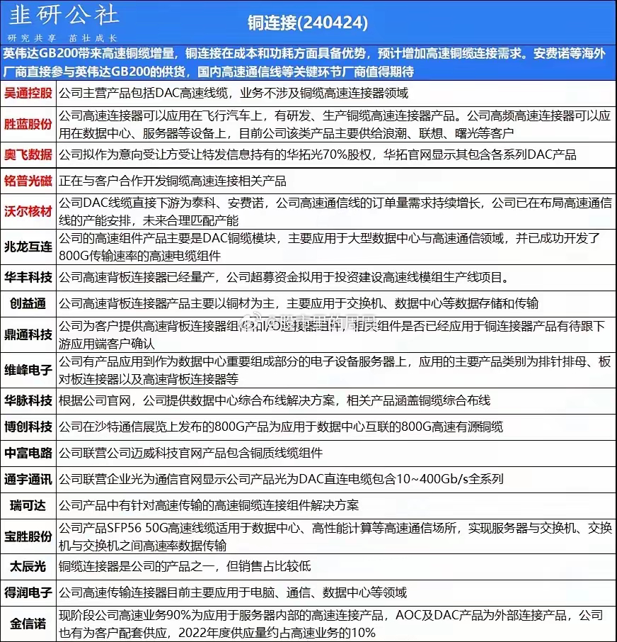 【楠哥前瞻｜448G铜缆来了，谁能抢跑AI算力革命？】6月18日-19日，202