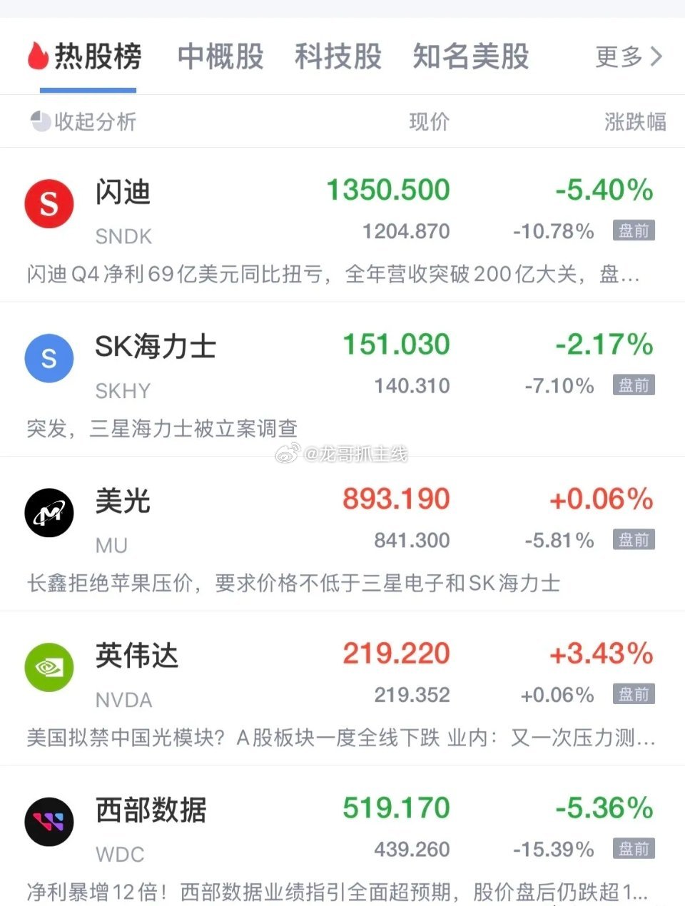 美股现在是一发财报准的血洗一波！闪迪发了超预期的业绩，但未来指引不够爆炸，闪迪盘