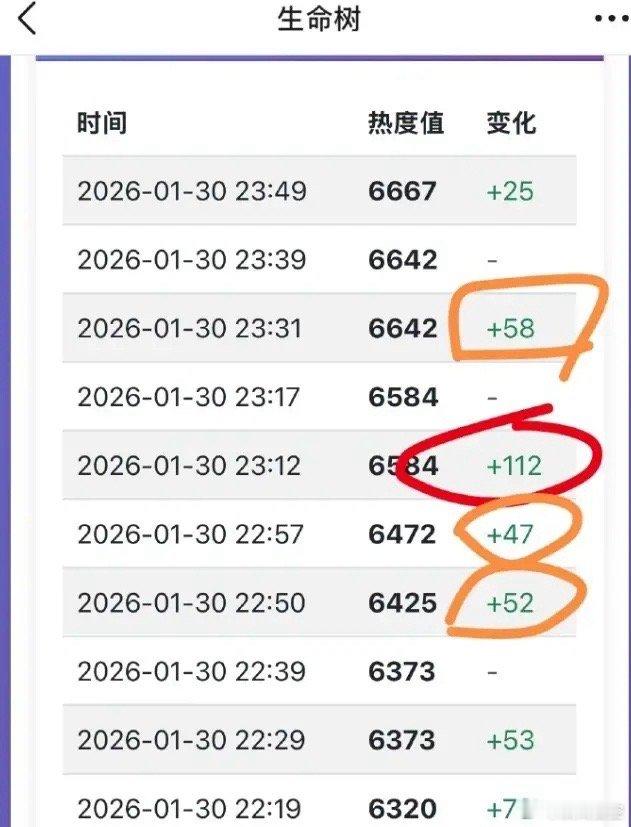 《生命树》首播遭遇滑铁卢！杨紫胡歌和正午阳光侯鸿亮一块被嘲上热搜，《小城大事》留
