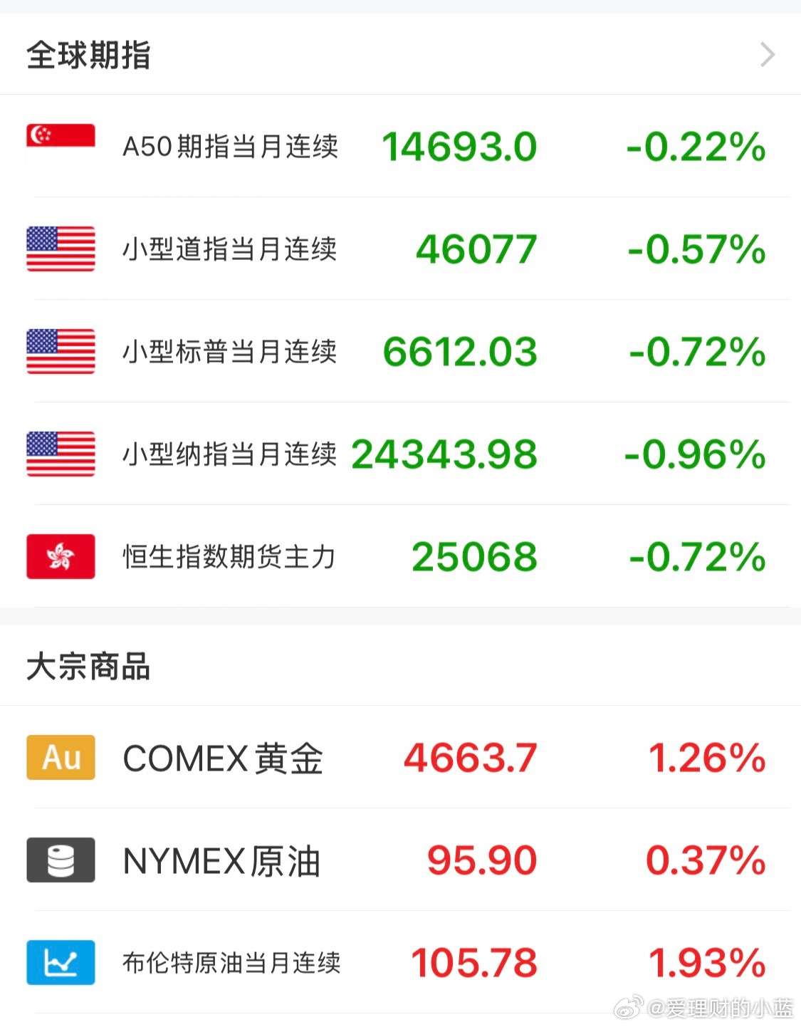 啊啊啊啊啊怎么回事？a股行情