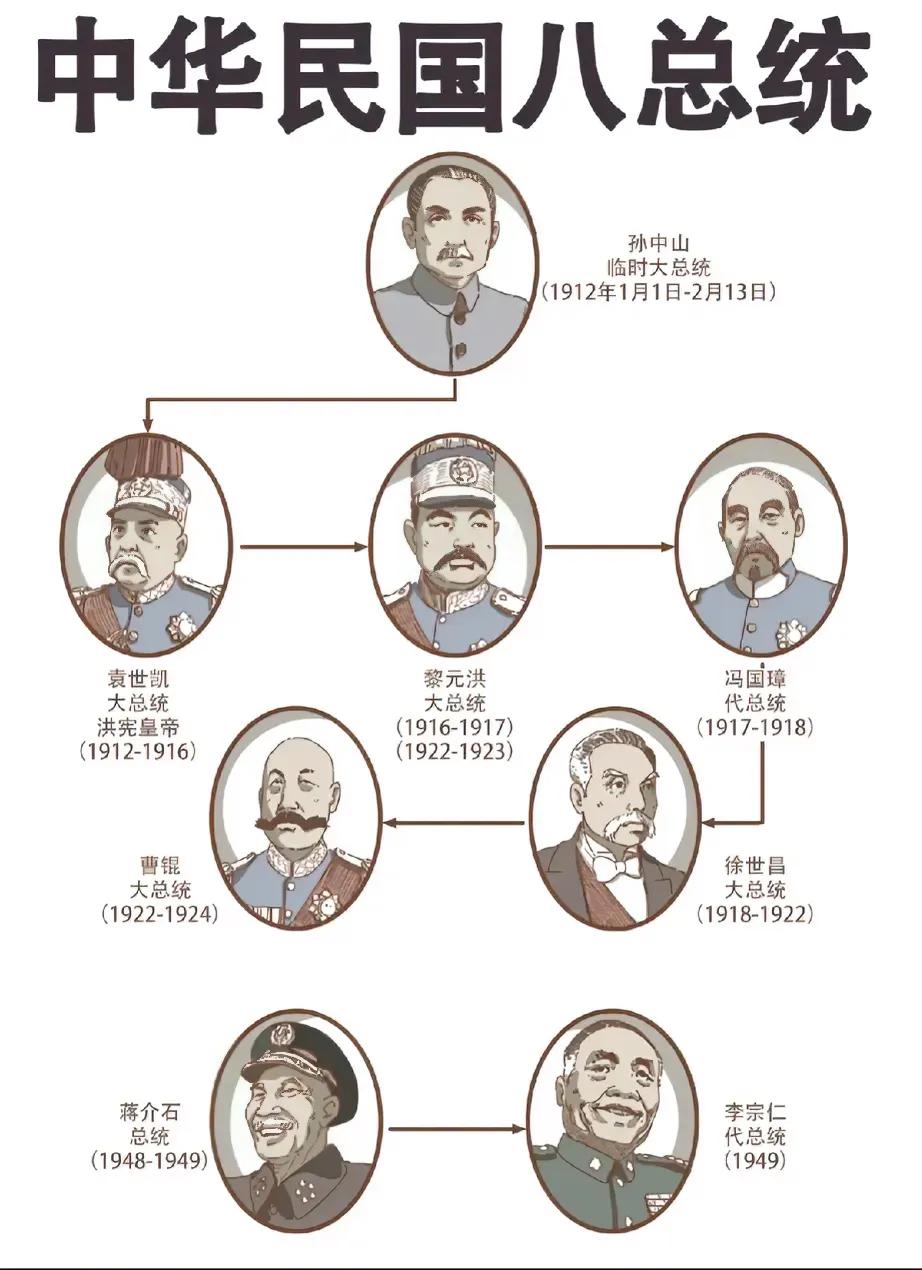 说起民国这八位总统，简直就是一部活生生的历史大戏，比咱看的电视剧还带劲！那时候的