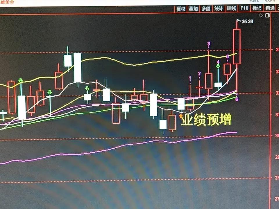 周二收盘点评：盘面情绪低迷，低吸主线斩获浮盈
 
周二全天A股盘面情绪持续低迷，