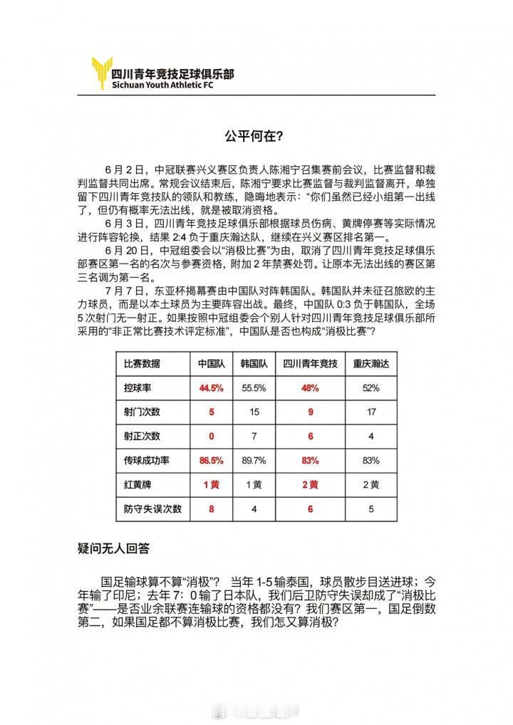 四川青年竞技足球俱乐部官方向中国足协发问：公平何在？[吃惊][吃惊][吃惊] ​