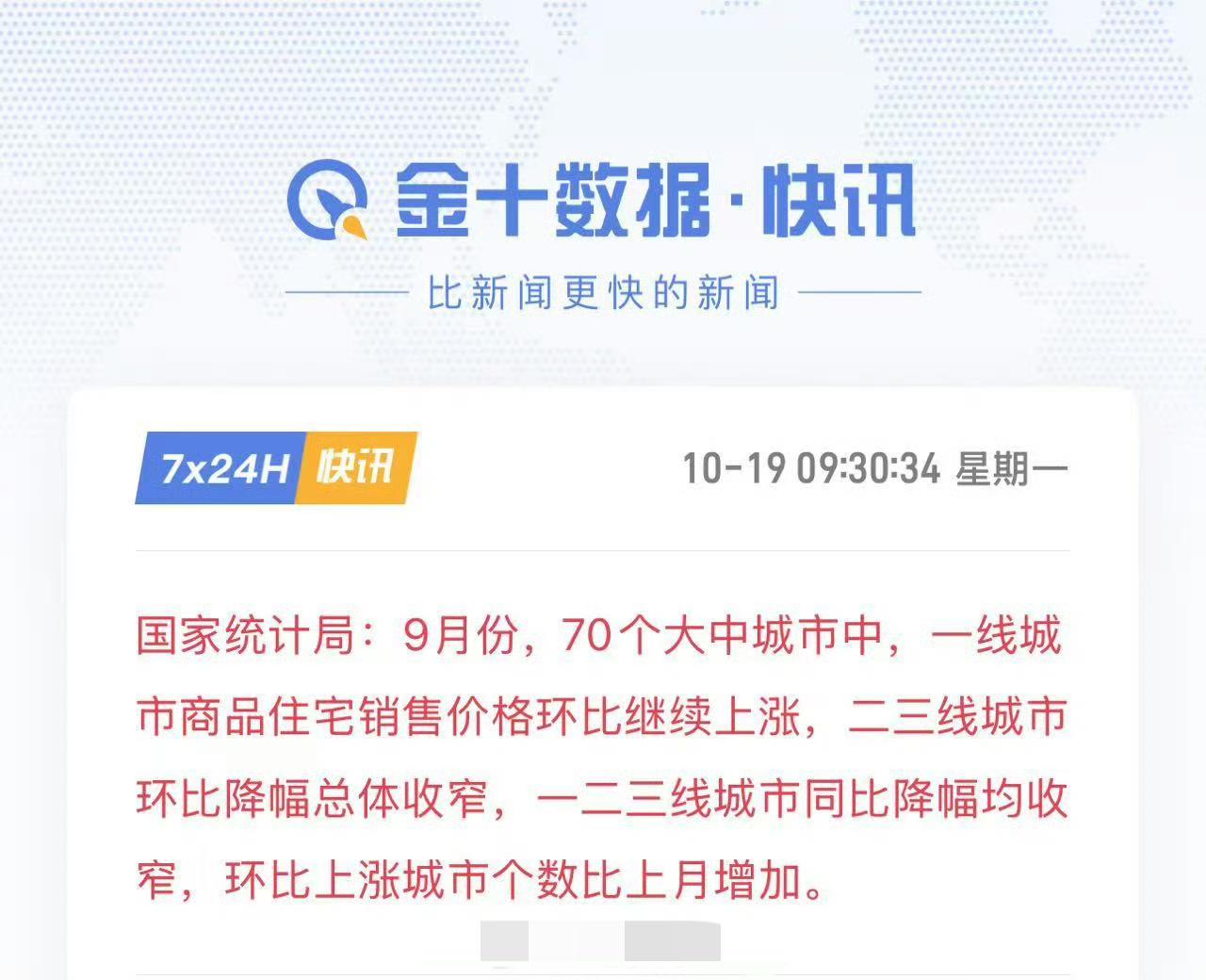 国家统计局：9月份，70个大中城市中，一线城市商品住宅销售价格环比继续上涨，二三