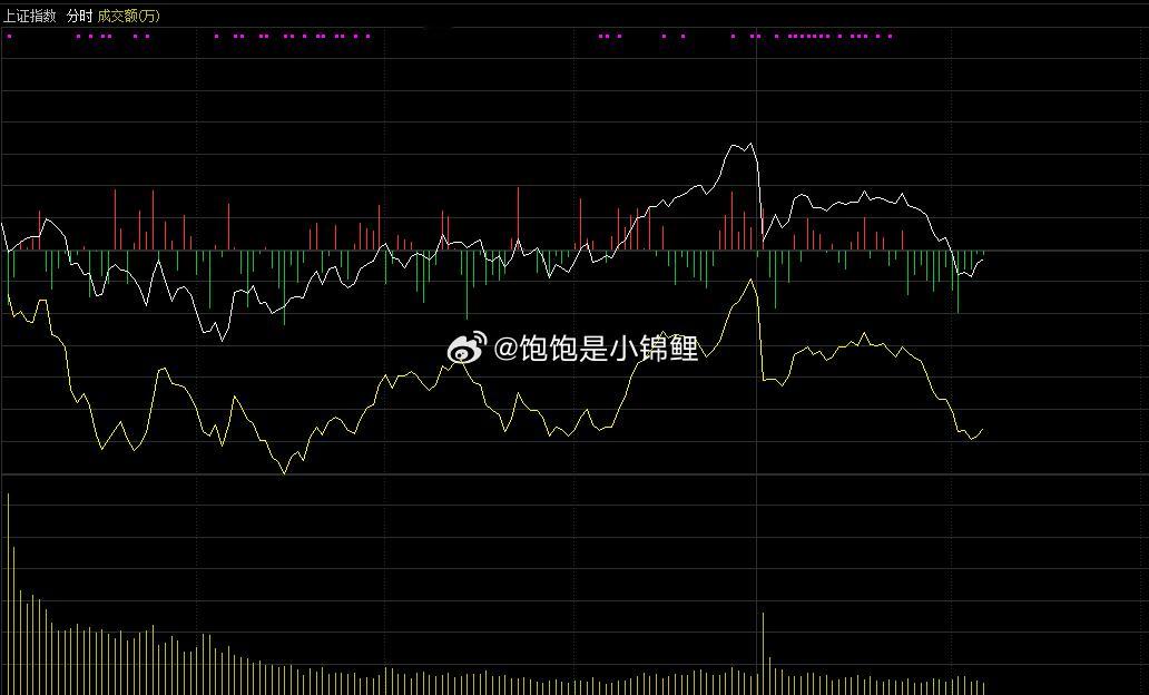 K线最大的弊端是滞后一天，今天收线甚至明天开线才能确认是不是底部信号。但这样也更